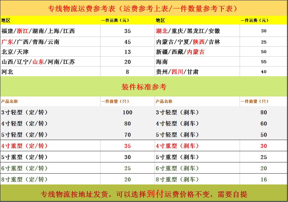 最终确定