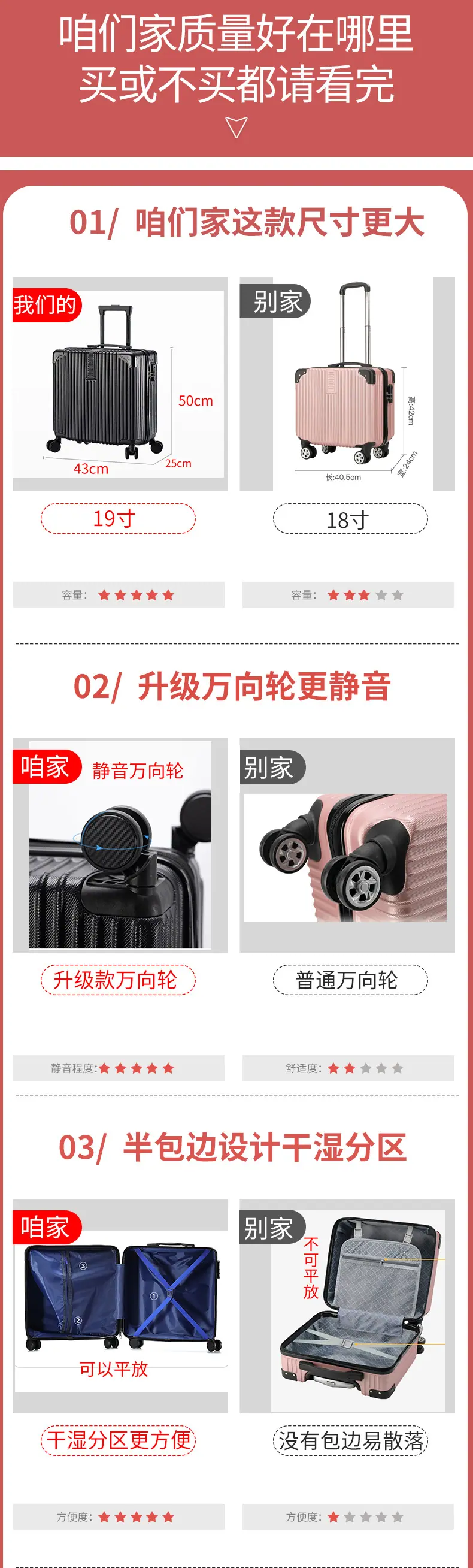 对比图