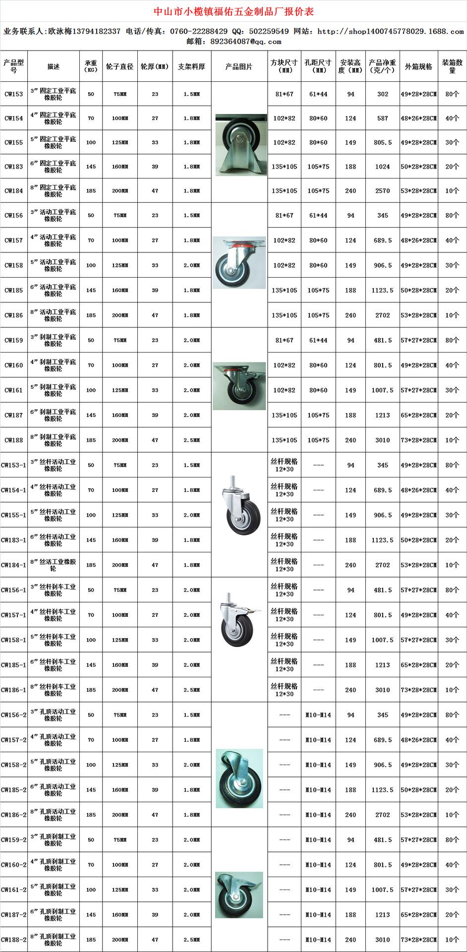 中山市福佑五金制品厂工业橡胶轮资料.png