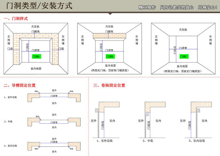 门洞类型-安装方式-1