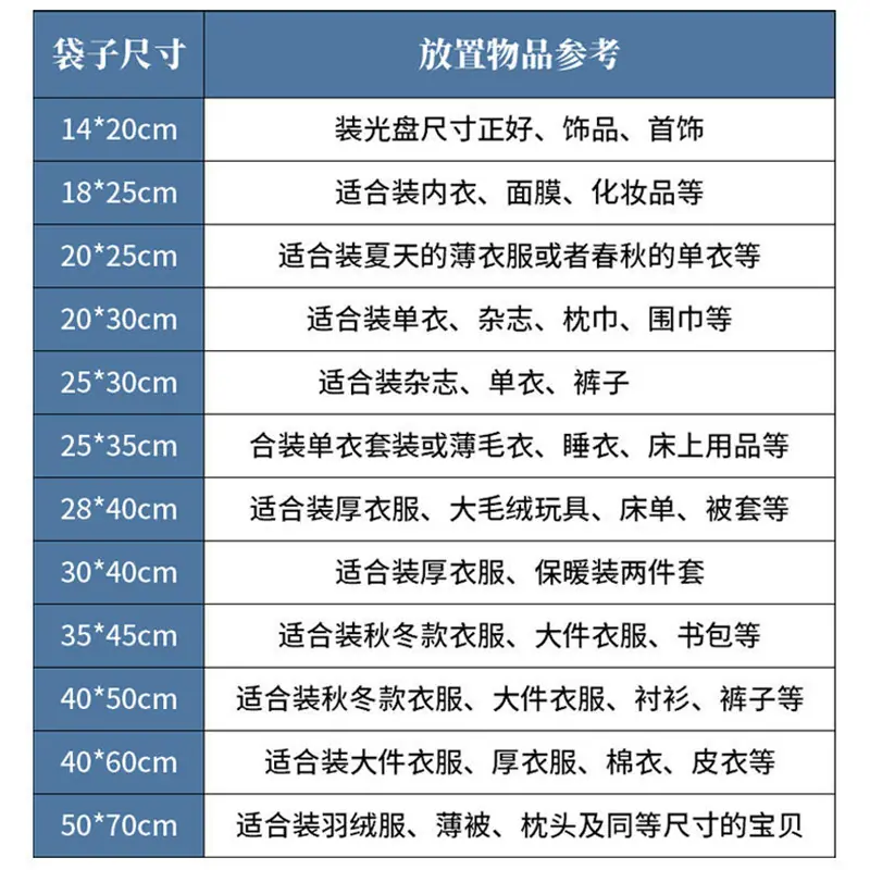 放置物品参考