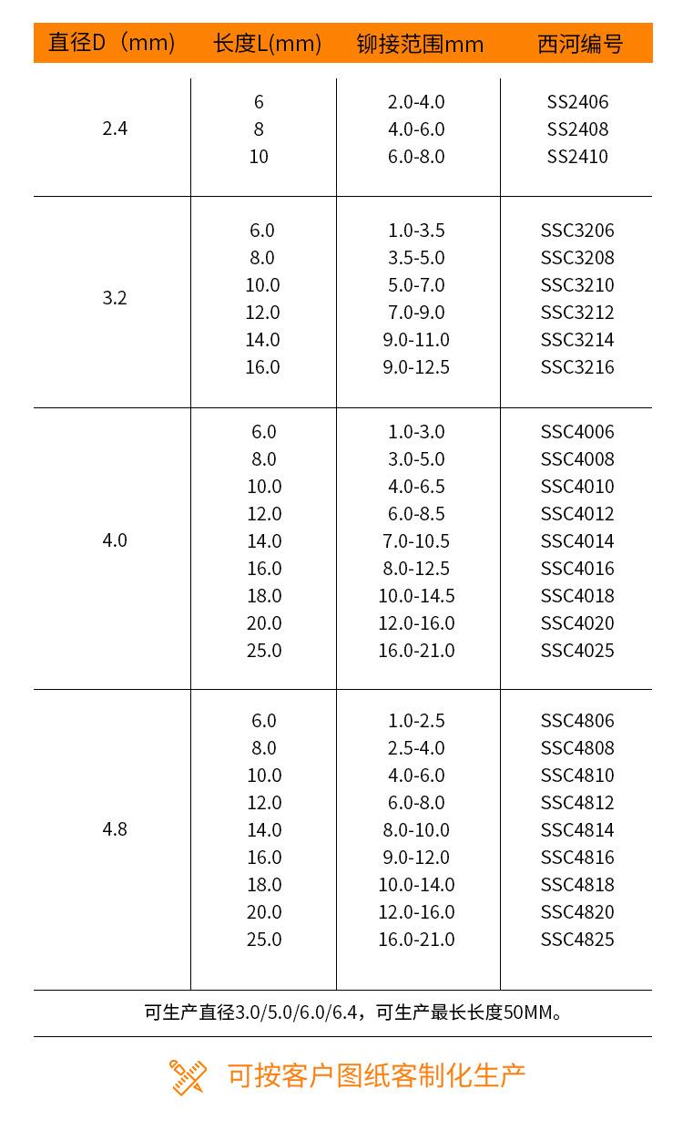 全铁开口沉头_10