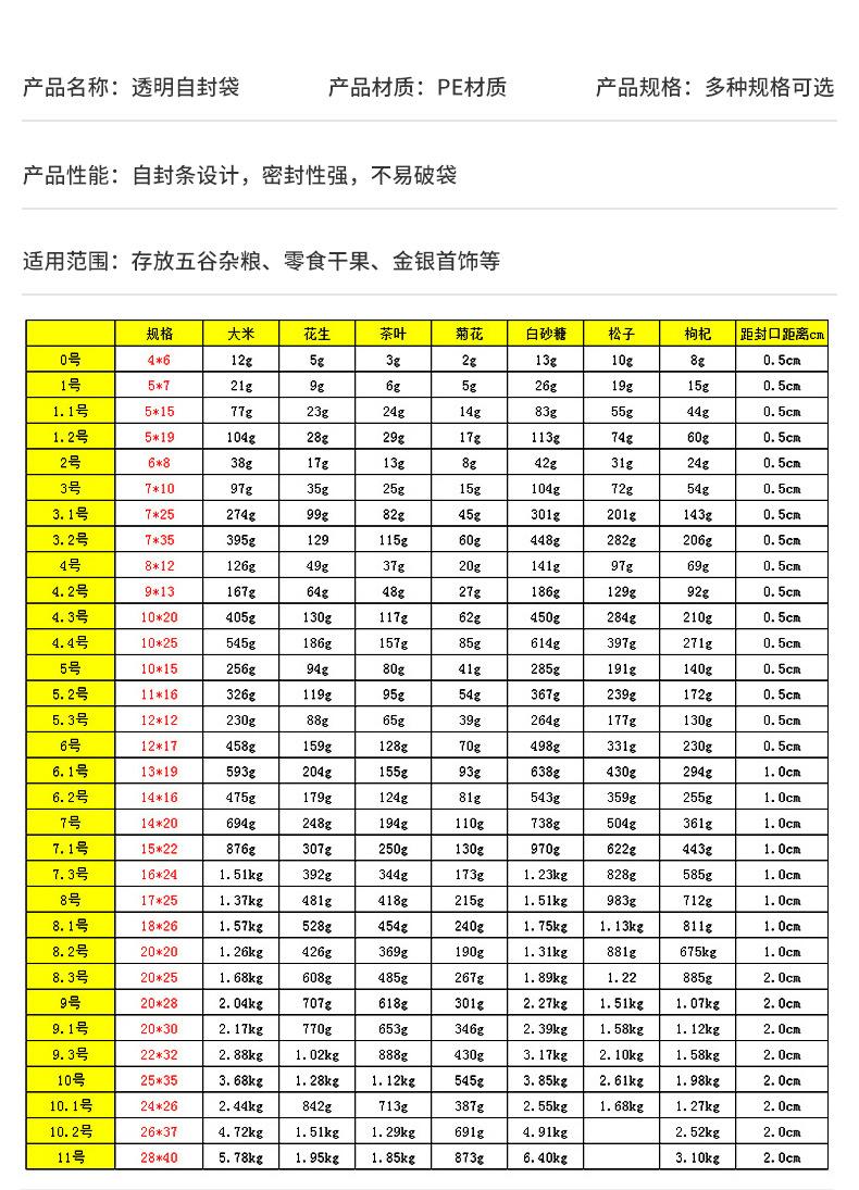 内页-自封袋-广州裕源包装制品有限公司_06.jpg