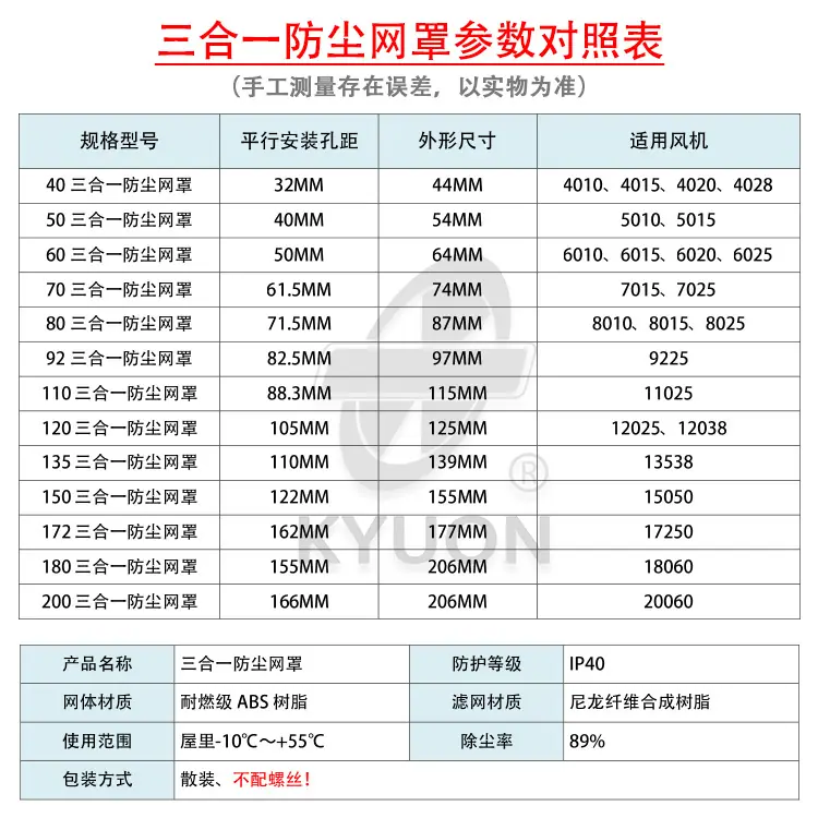 三合一防尘网罩参数对照表AL.jpg