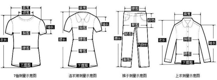测算