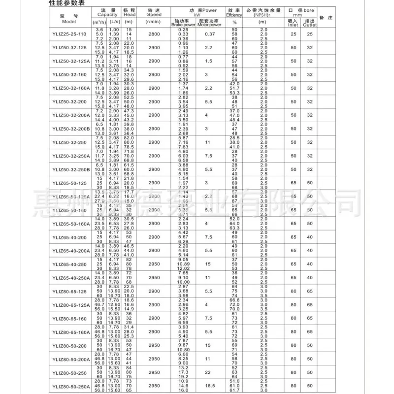 YLIZ说明书3