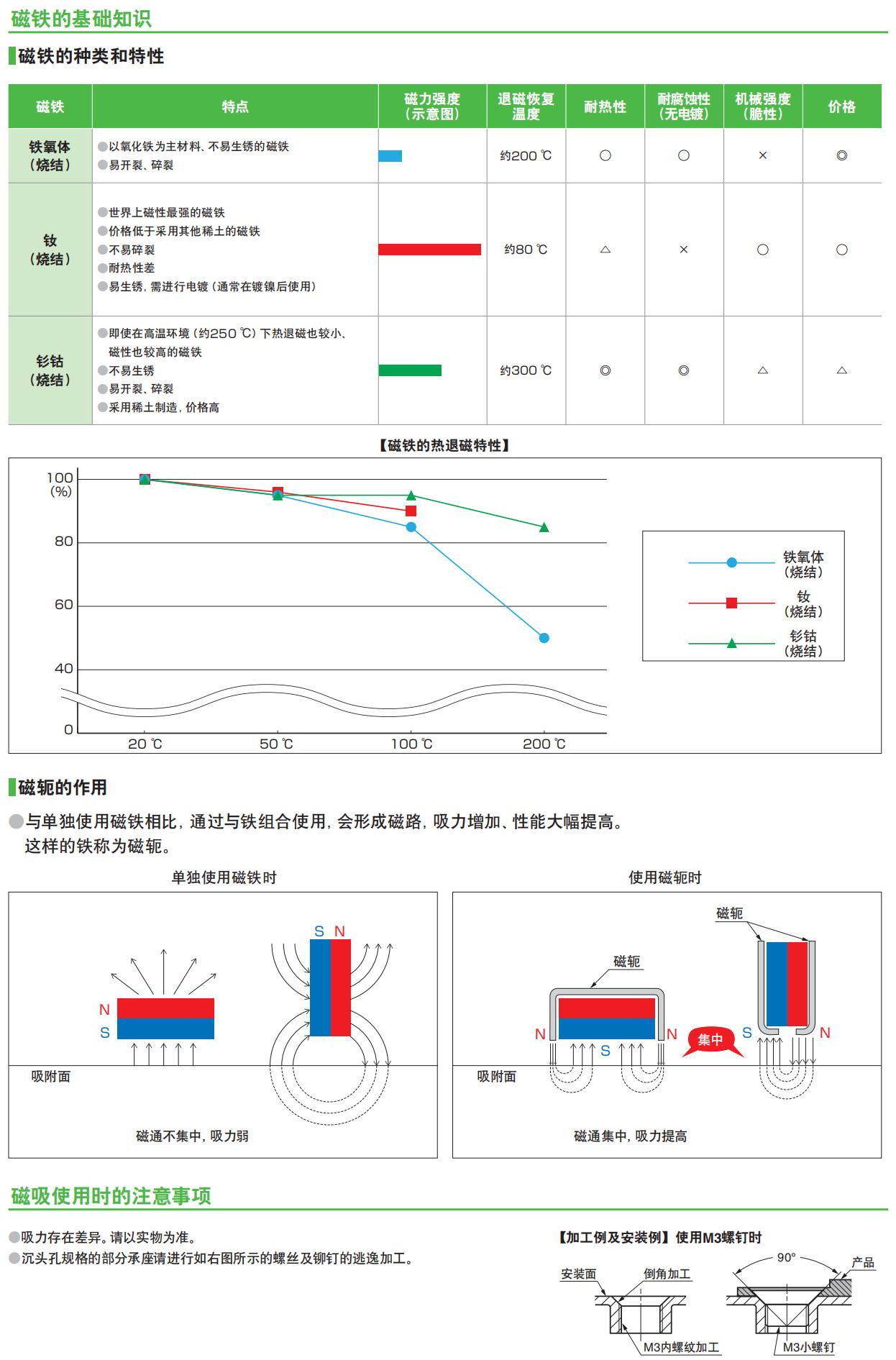 磁吸注意事项