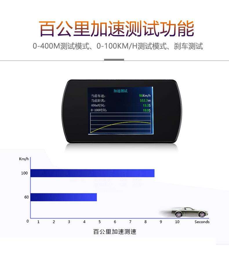 抬头显示器