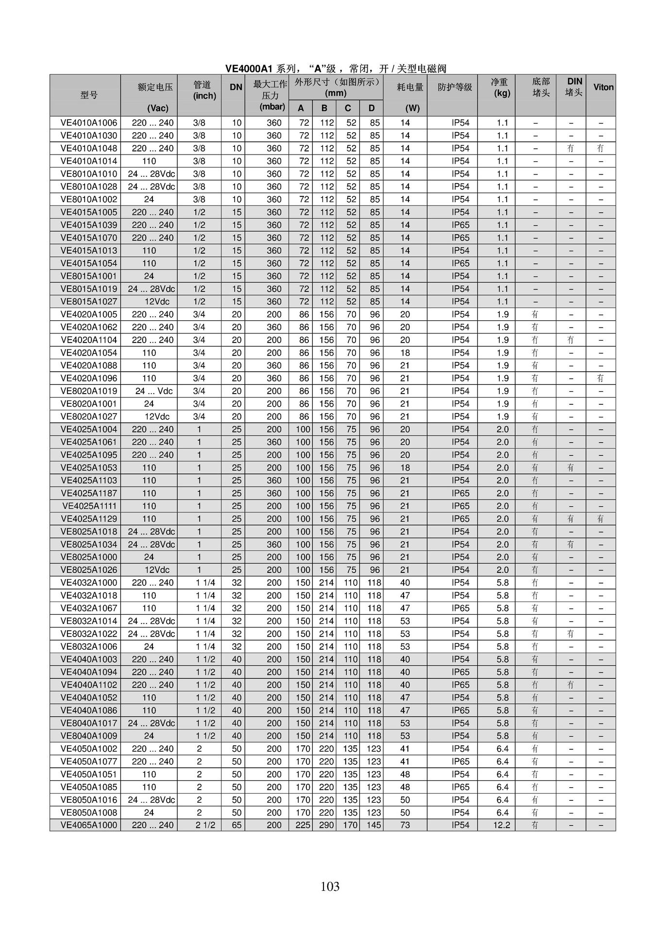 霍尼韦尔燃烧控制产品_103