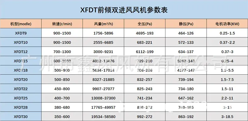 XFDT前倾双进风参数.jpg