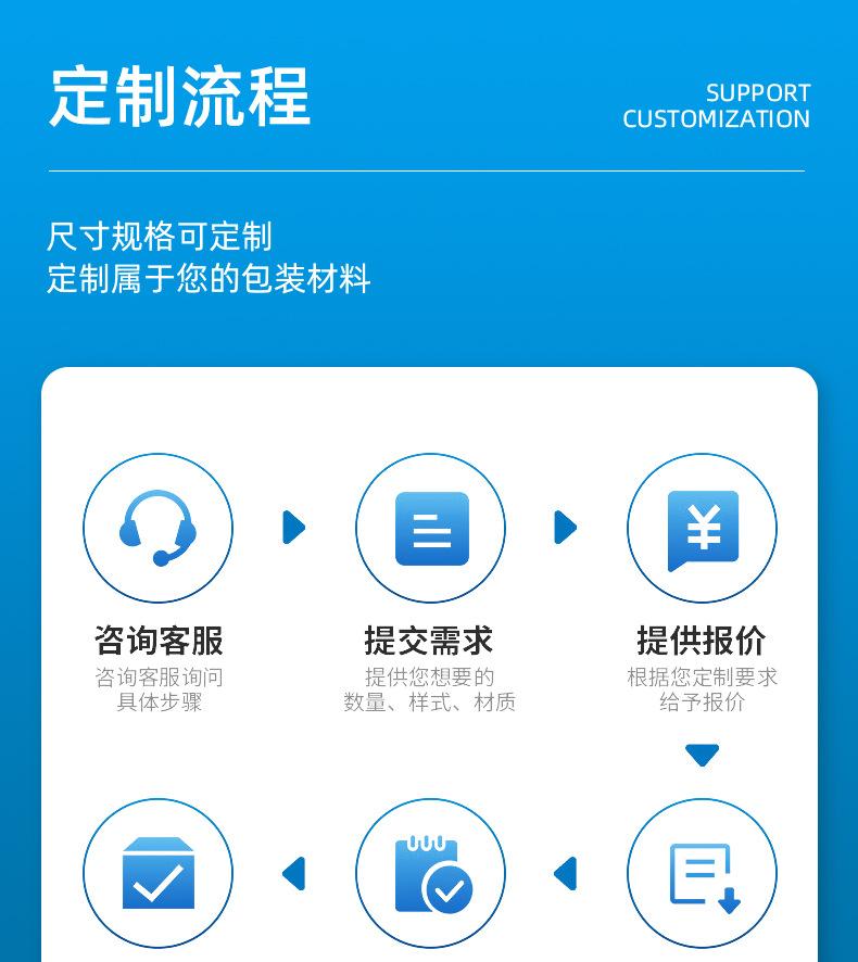 诚宇包装详情页_10.jpg