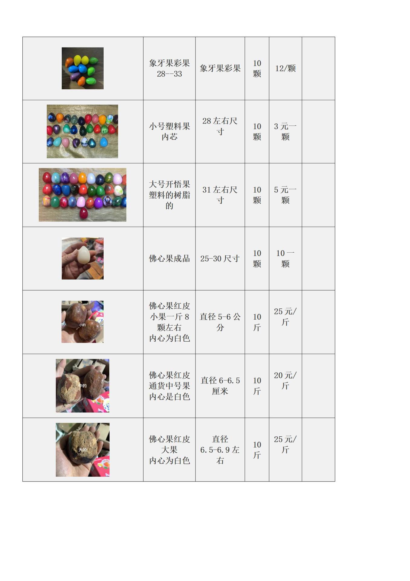 2025年佛心果报价单