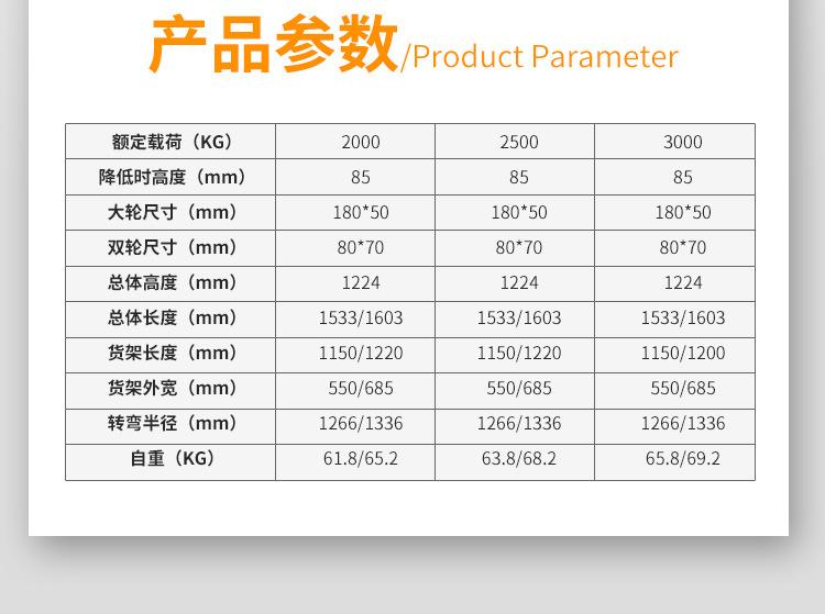 详情页切片