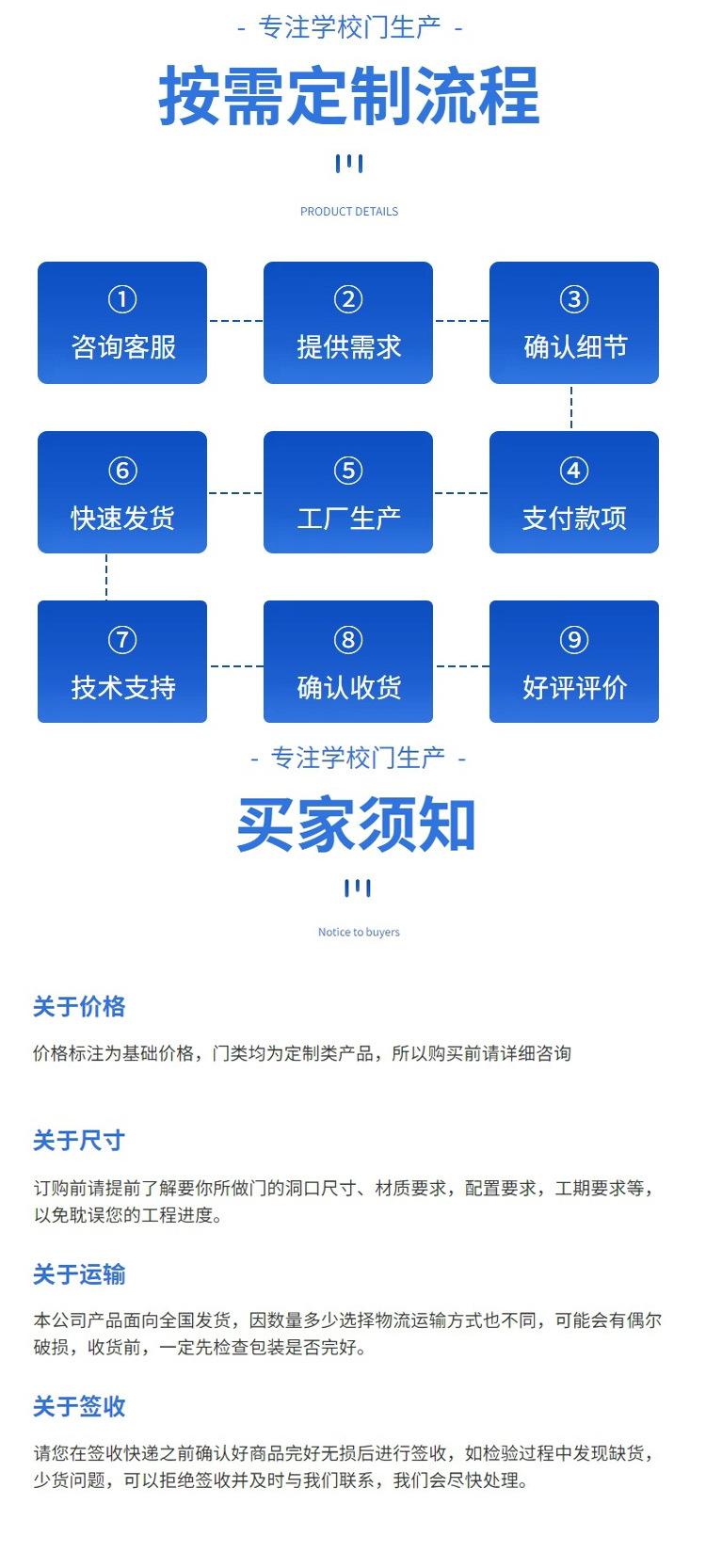 防火防盗门