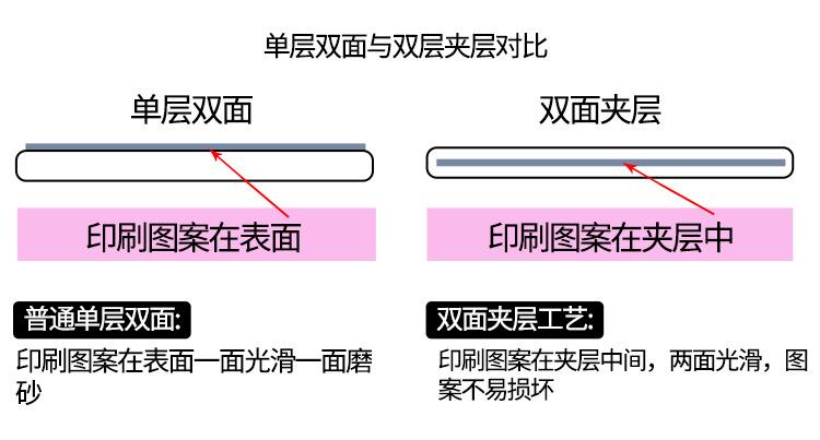 亚克力工艺