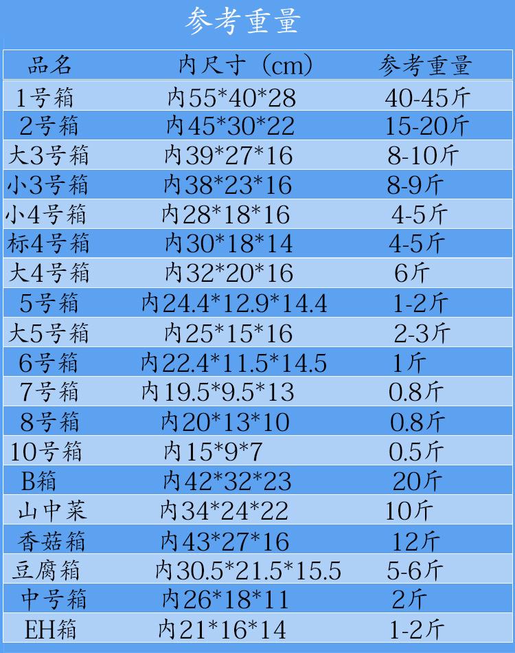 参考重量