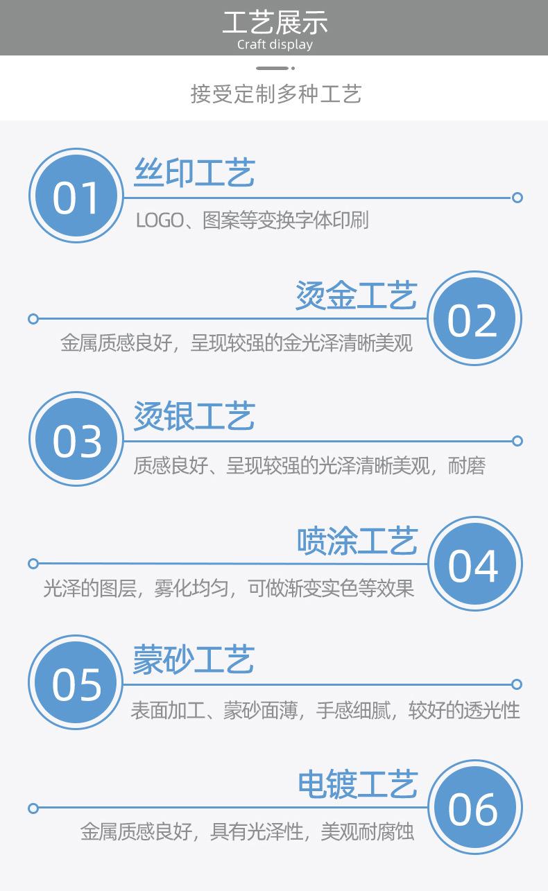 详情页尾页