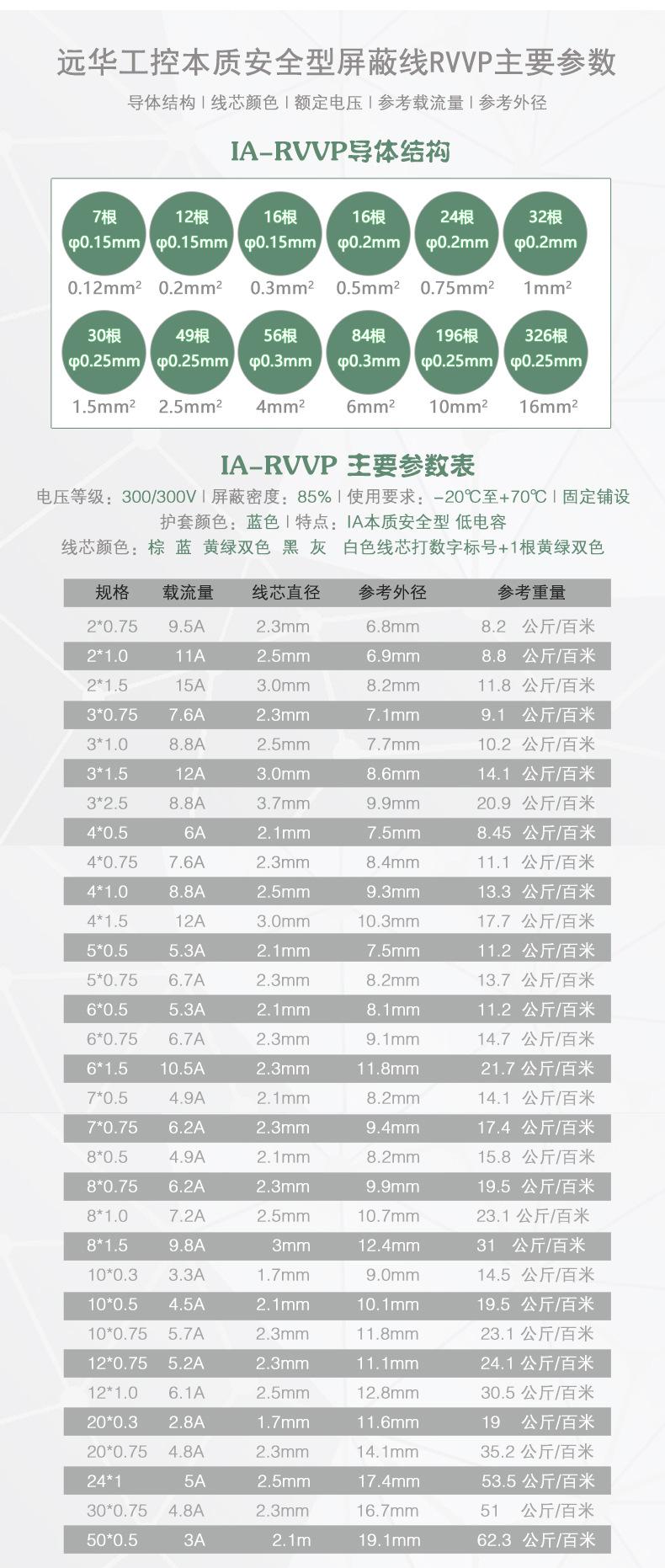 IA-RVVP参数2022.jpg