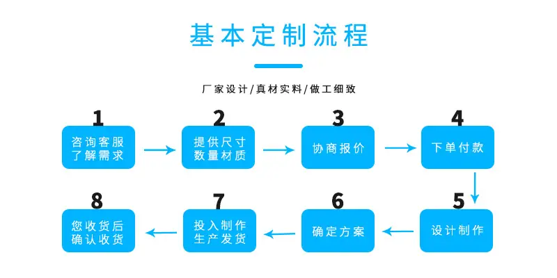 订货流程.jpg