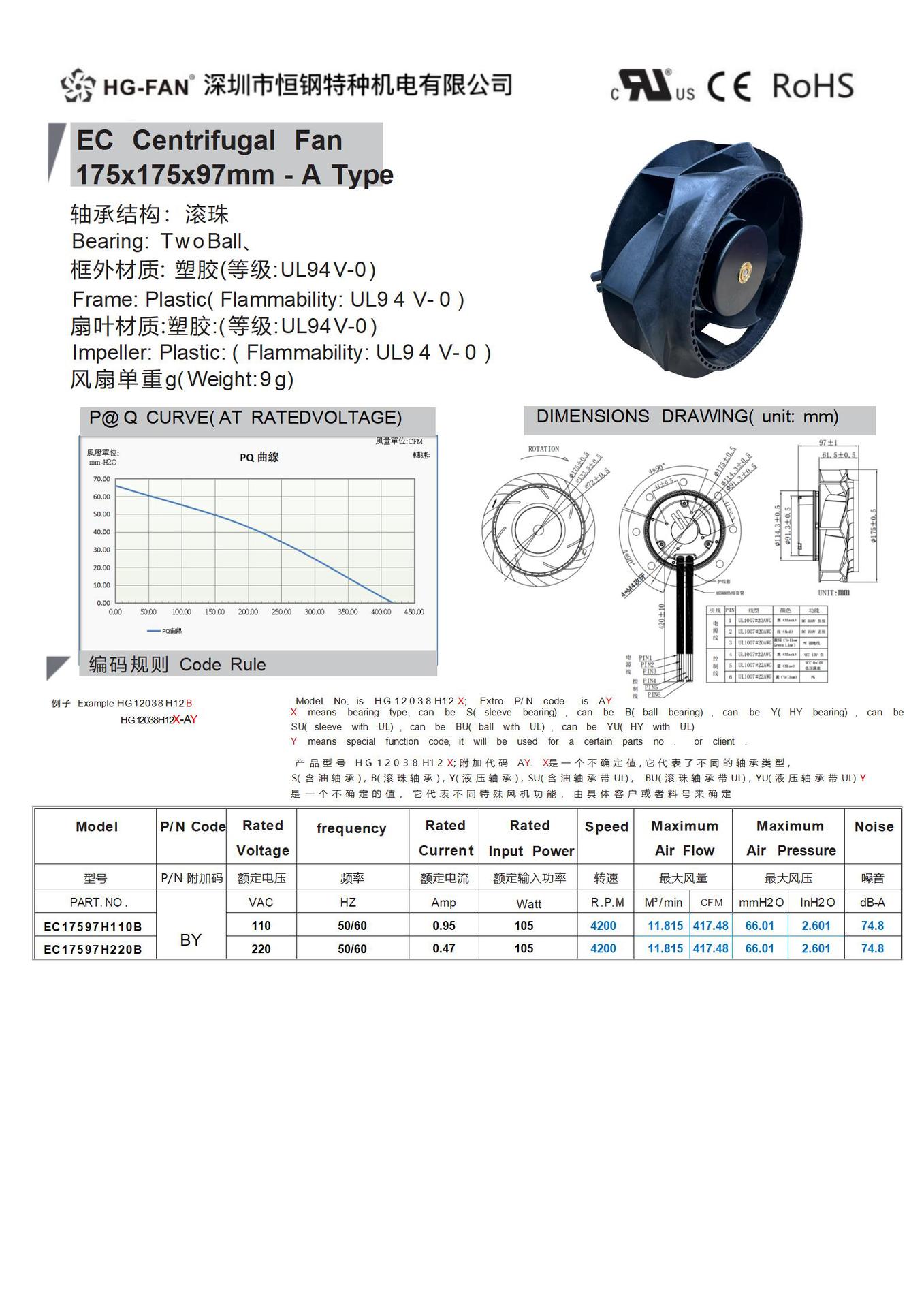 17597离心风机可编辑目录