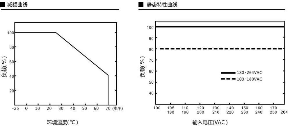 1236ZP 曲线