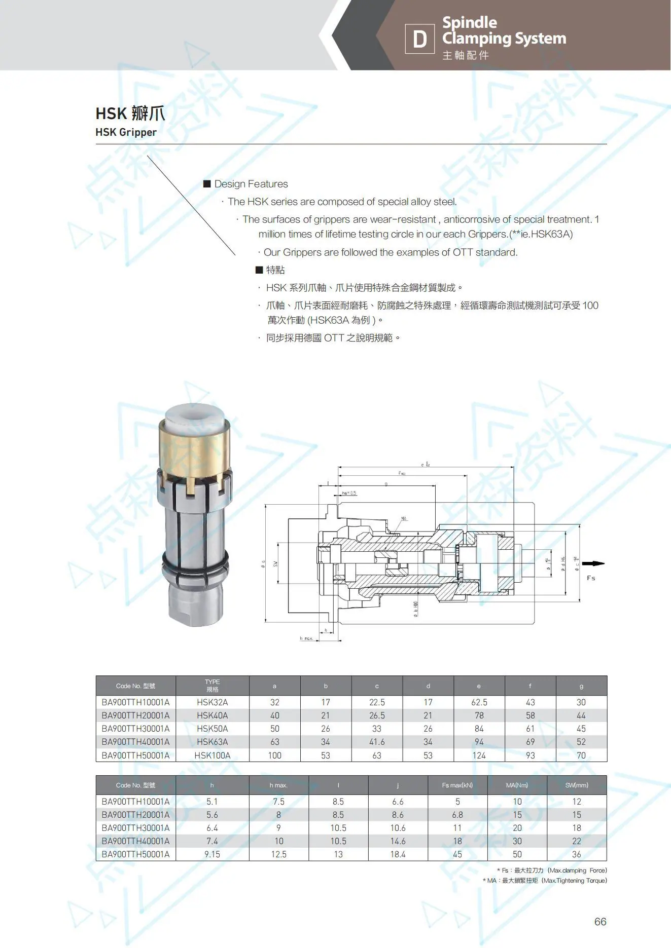 HSK1