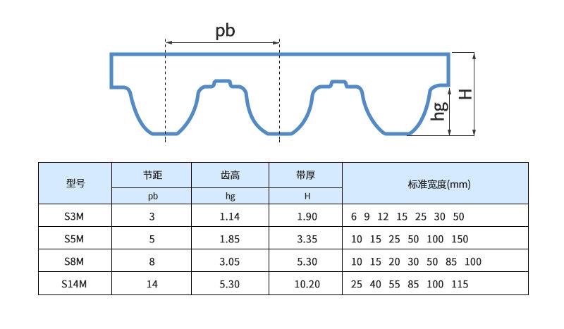 PU同步带_07