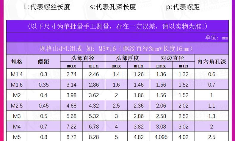 杯头内六角螺丝_01_05.jpg