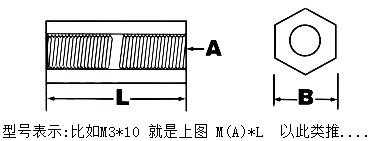 DIN934-1
