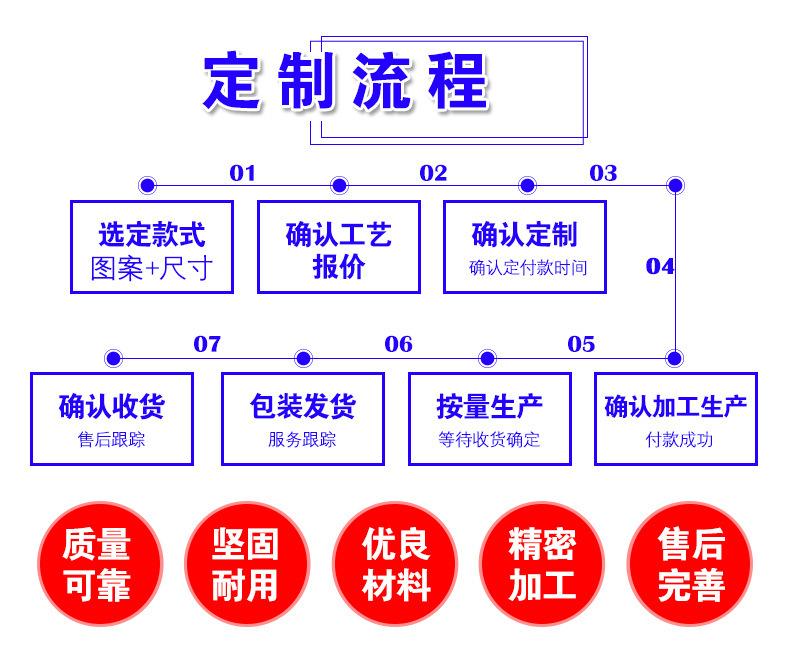 订购流程.jpg