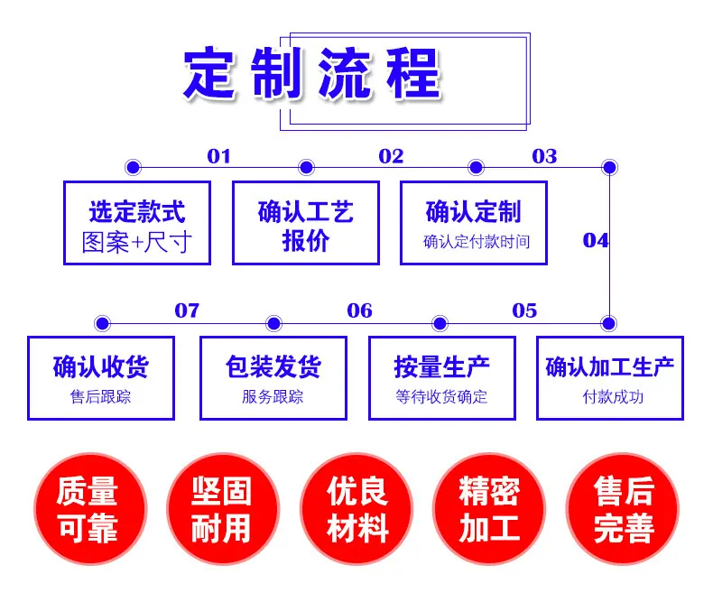 订购流程.jpg