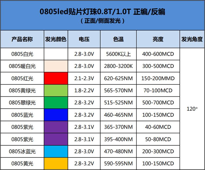 浙江蓝灯0805led贴片发光二极管侧发光0805蓝光蓝色反贴反编带led灯珠生产厂家