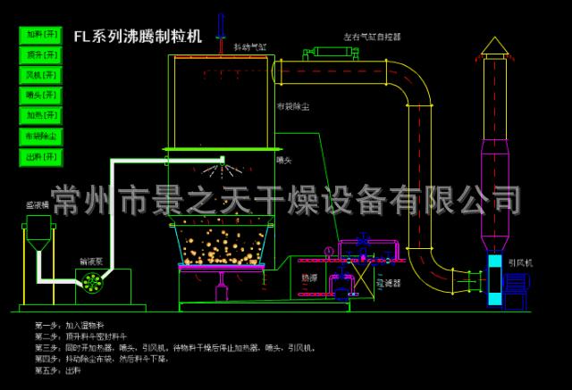 沸腾制粒机