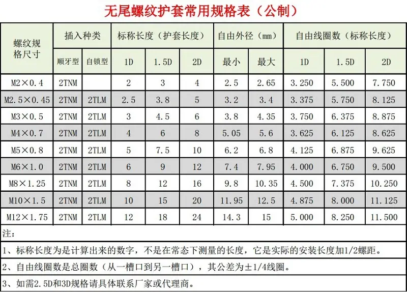 无尾公制