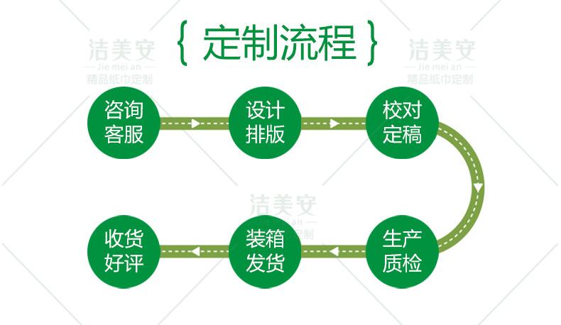 湿巾详情页11