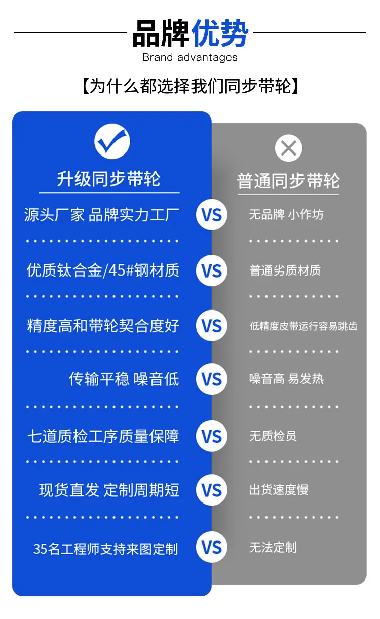 同步带轮详情页_06