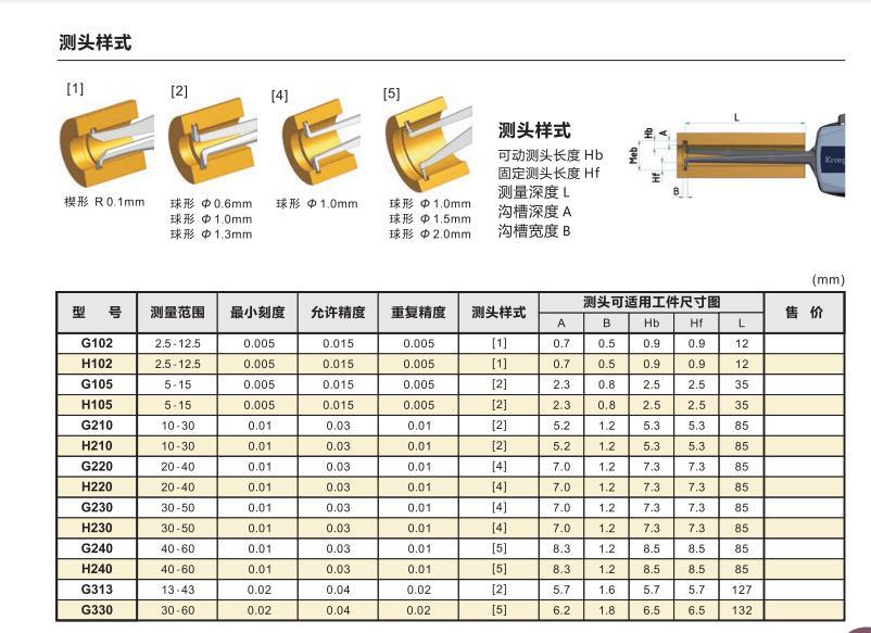 内卡规2