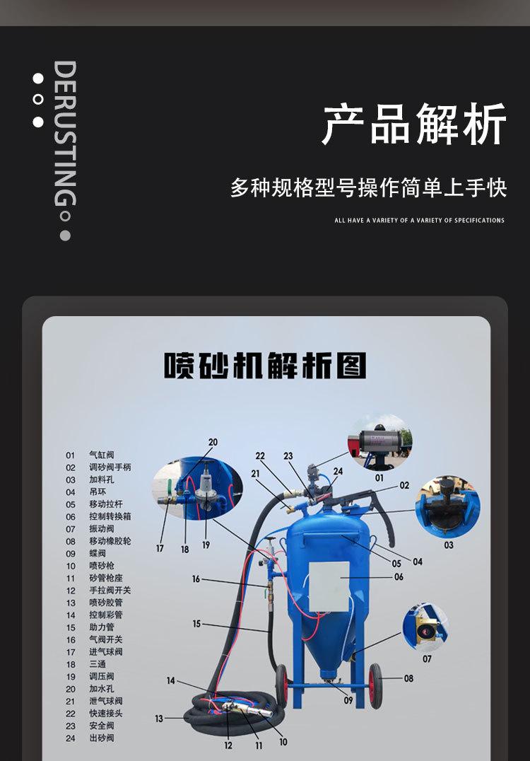 喷砂机详情页2022 (7)