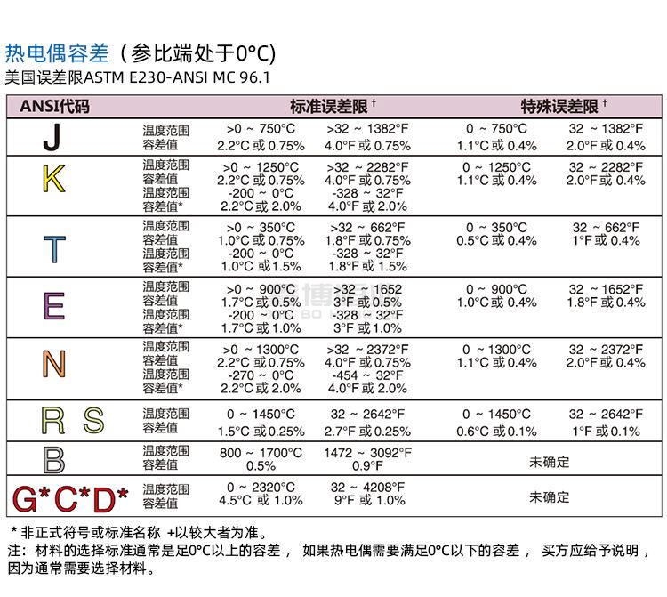 RS型热电偶线_08.jpg