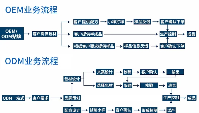 聊城澳健生物技术有限公司_04
