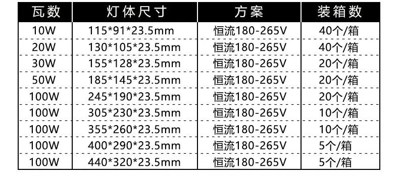 蚂蚁款投光灯-详情1_04.jpg