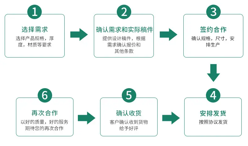 硅胶手指训练器_11