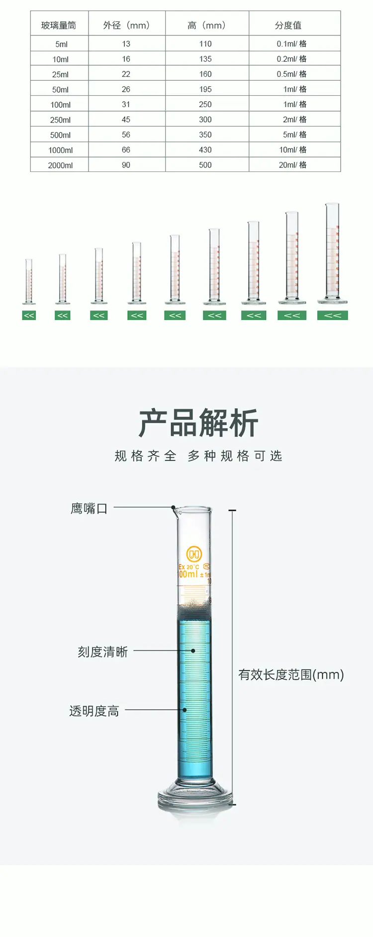 A级量筒
