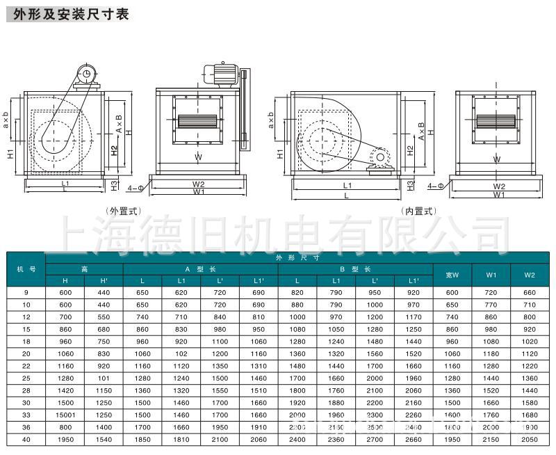 HTFC消防排烟风机安装尺寸