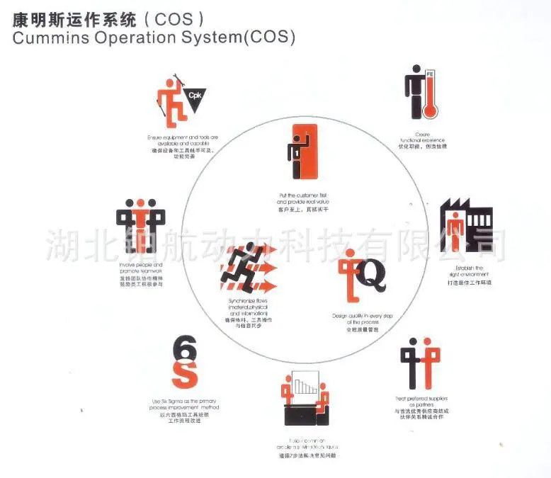 康明斯运作系统