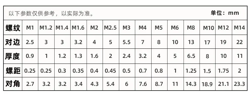 六角螺母