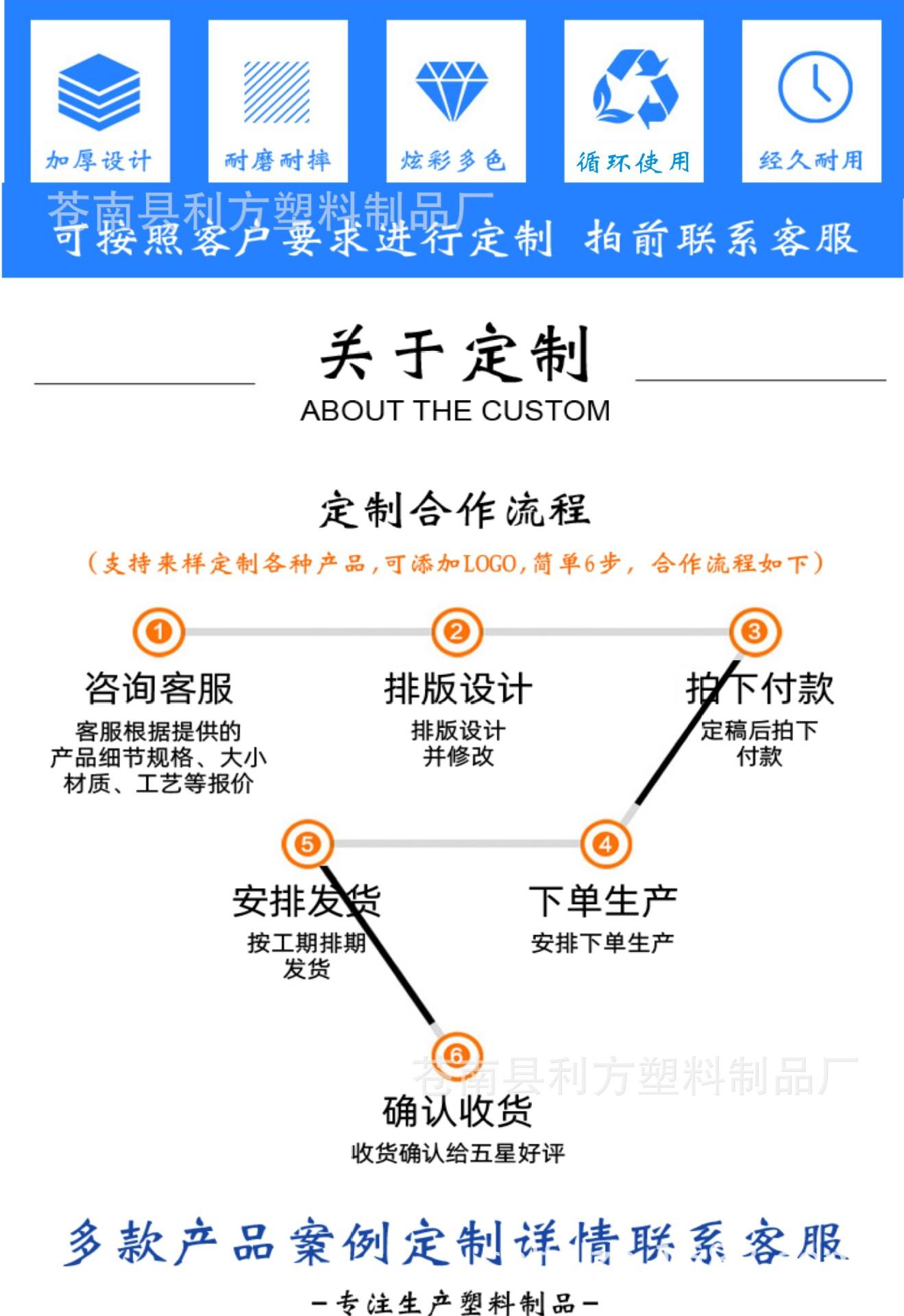 利方详情1