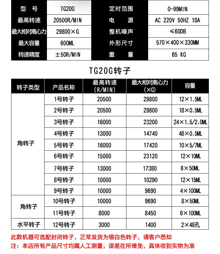 供应TG20G台式高速离心机 图片5