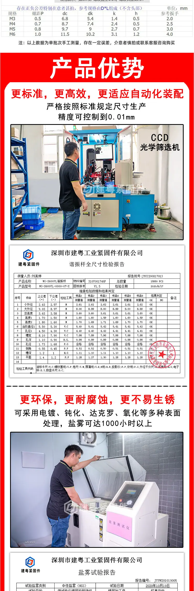 盘头内六角三组合建粤详情页_02.jpg