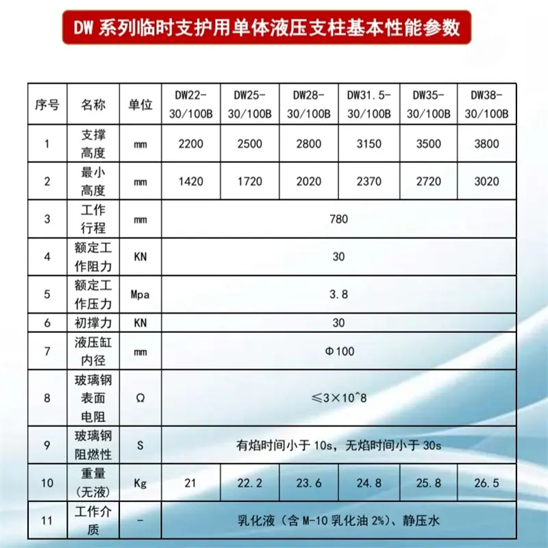 玻璃钢支柱 (20)